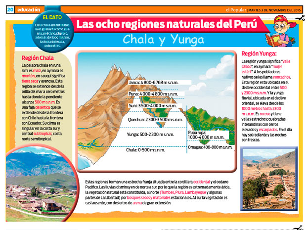 Extraer Psicológico equilibrio Las ocho regiones naturales del Perú: Chala y Yunga | El Popular